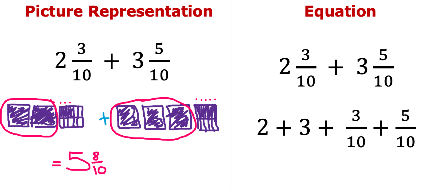 Easily Teach How to Adding Mixed Numbers in 3 Different Ways