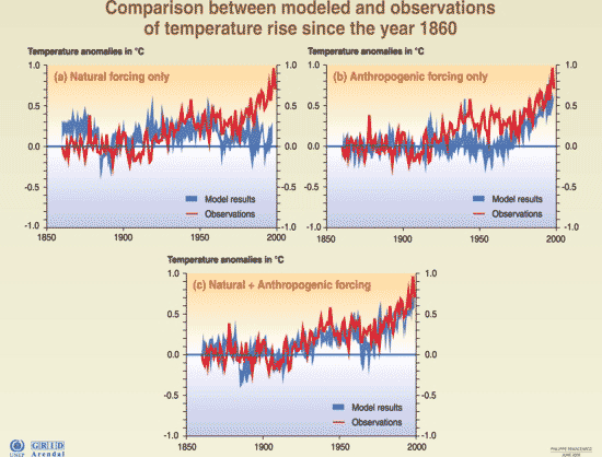 CC Iconic Graphs