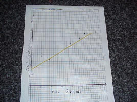Statistics 1 Line Of Best Fit