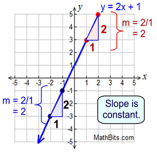 Average Rate Of Change Mathbitsnotebook A1 Ccss Math