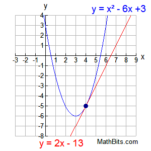 What Do Linear Quadratic Systems Look Like - MathBitsNotebook(A2)