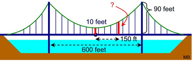 Applied Use of Parabolas MathBitsNotebook(A2 CCSS Math)