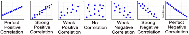 Correlation Coefficients MathBitsNotebook(A2 CCSS Math)