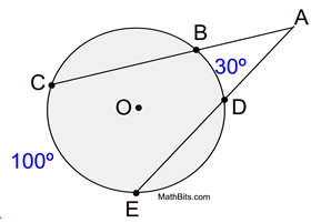 Condensed List of All Formulas in Circles - MathBitsNotebook(Geo)