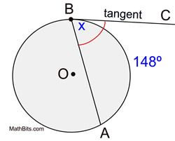 Condensed List of All Formulas in Circles - MathBitsNotebook(Geo)