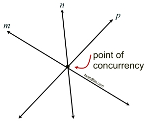 Concurrency - MathBitsNotebook (Geo)