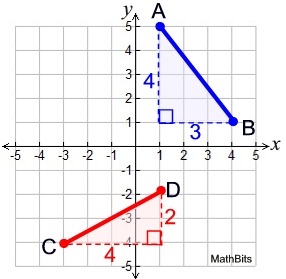 Line Segment Graph