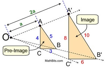 Dilations - Mathbitsnotebook(Geo - Ccss Math)
