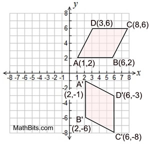 Rotation Practice - MathBitsNotebook(Geo - CCSS Math)