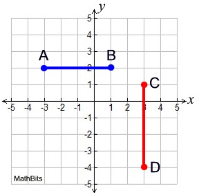 Distance on Coordinate Grid - MathBitsNotebook(Jr)