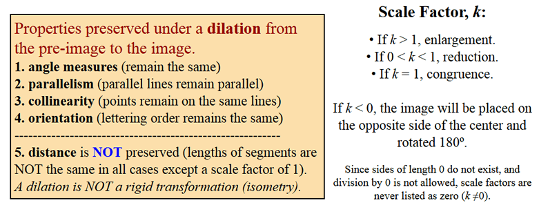 Dilation - Mathbitsnotebook(Jr)