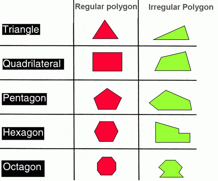 Polygon | Math ∞ Blog