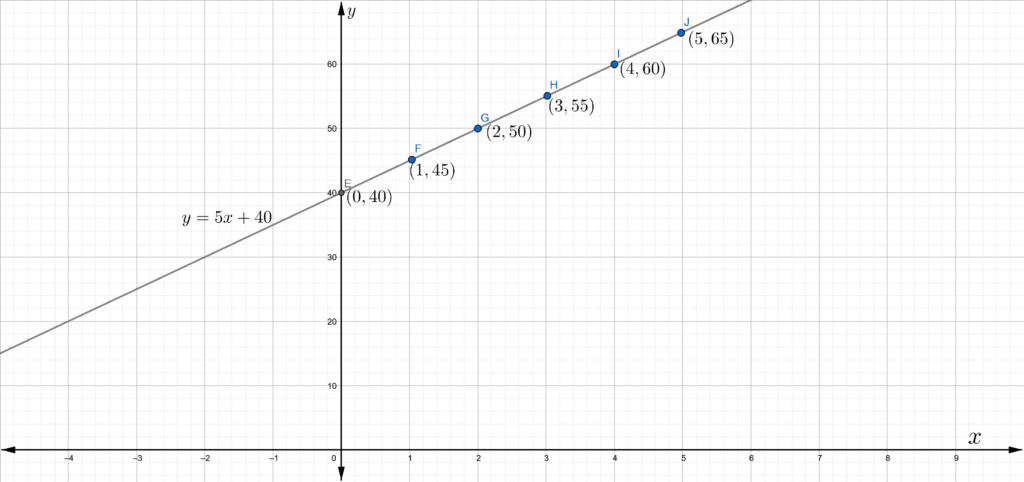 Envision Algebra 1 Assessment Readiness Workbook Student Edition