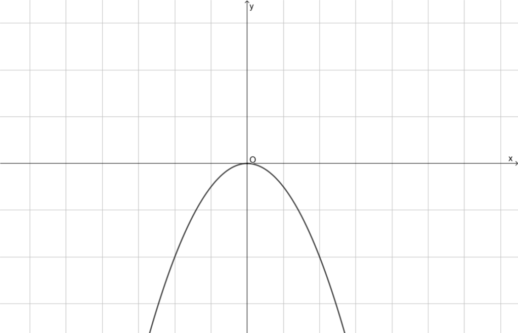 Envision Algebra 1 Assessment Readiness Workbook Student Edition