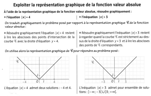 Archives des Fonction valeur absolue MathBox