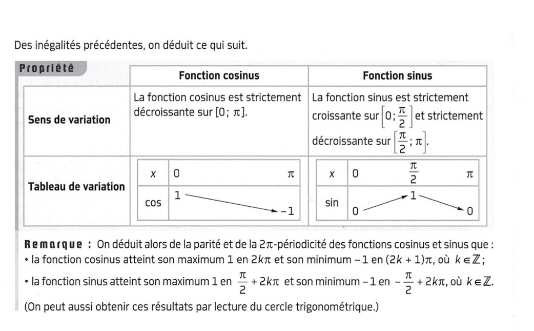 Sens de variation du sinus et cosinus MathBox.Fr