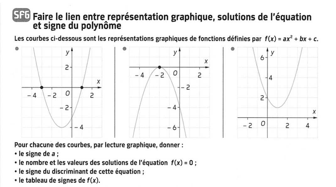 Lien entre représentation graphique et données du 2D degré MathBox.Fr