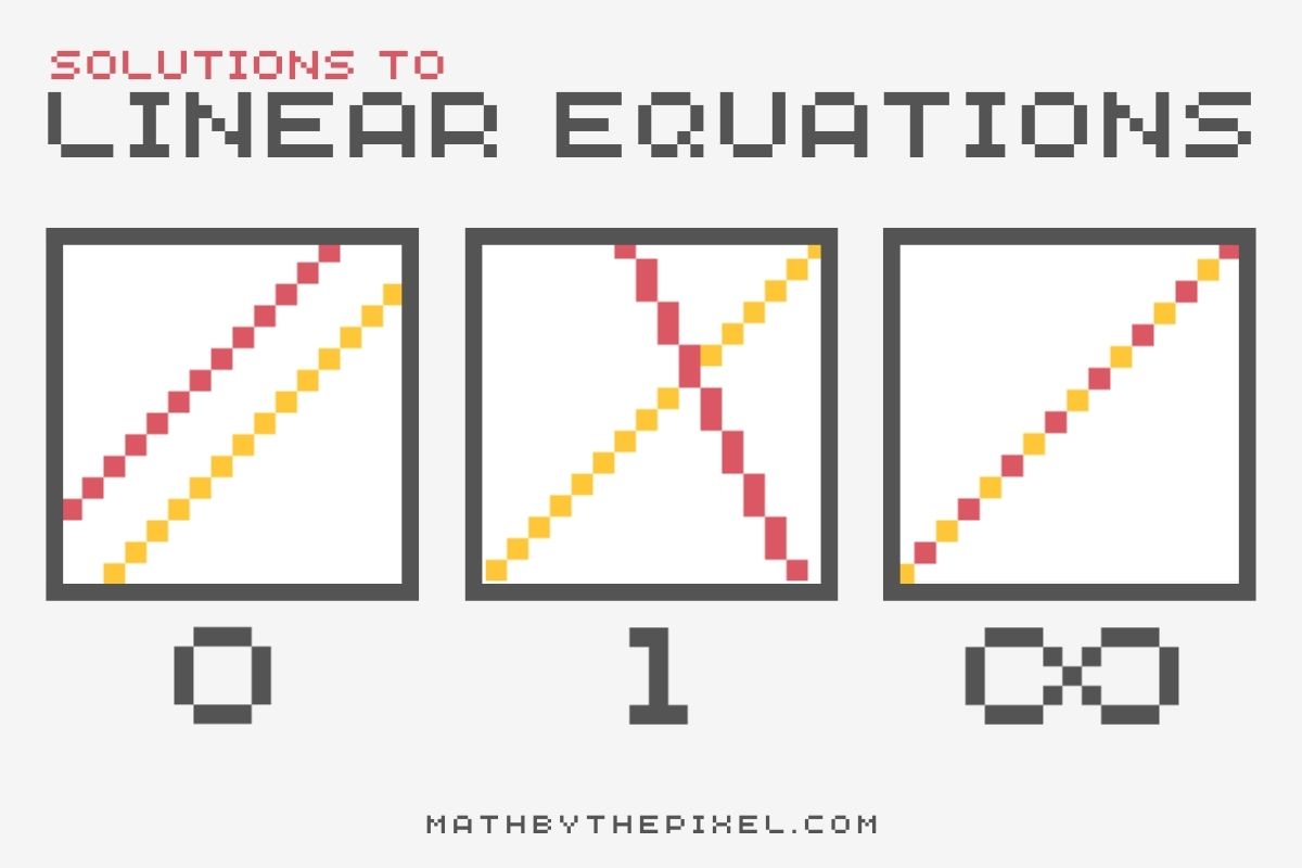 Equations With No Solution Or Infinite Solutions Worksheet