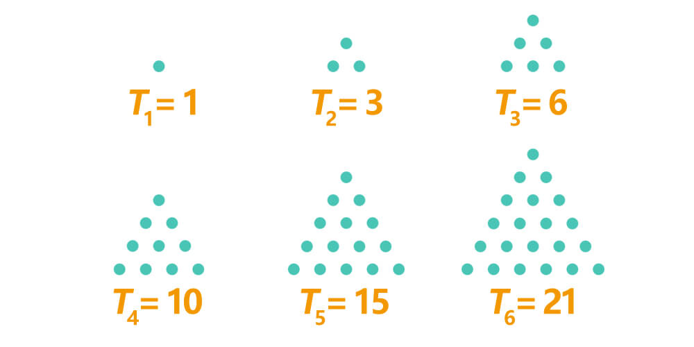 Triangular Number Calculator MathBz