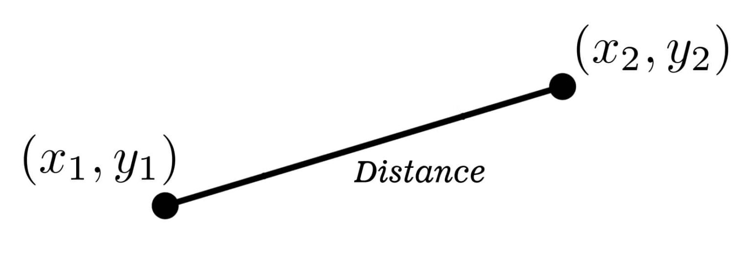 Distance Calculator – MathBz