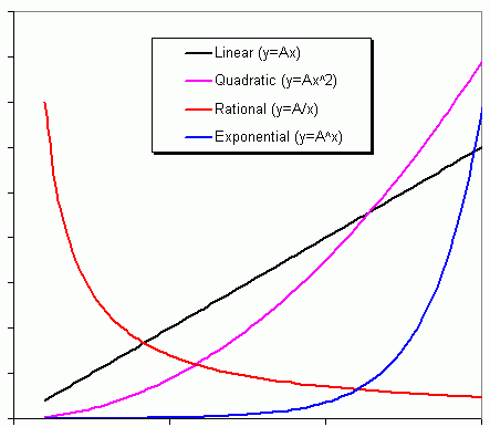 Mathcentral: Quandaries And Queries