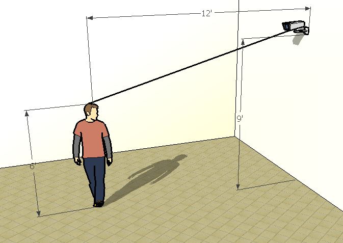 Home Security Camera Placement The O Guide