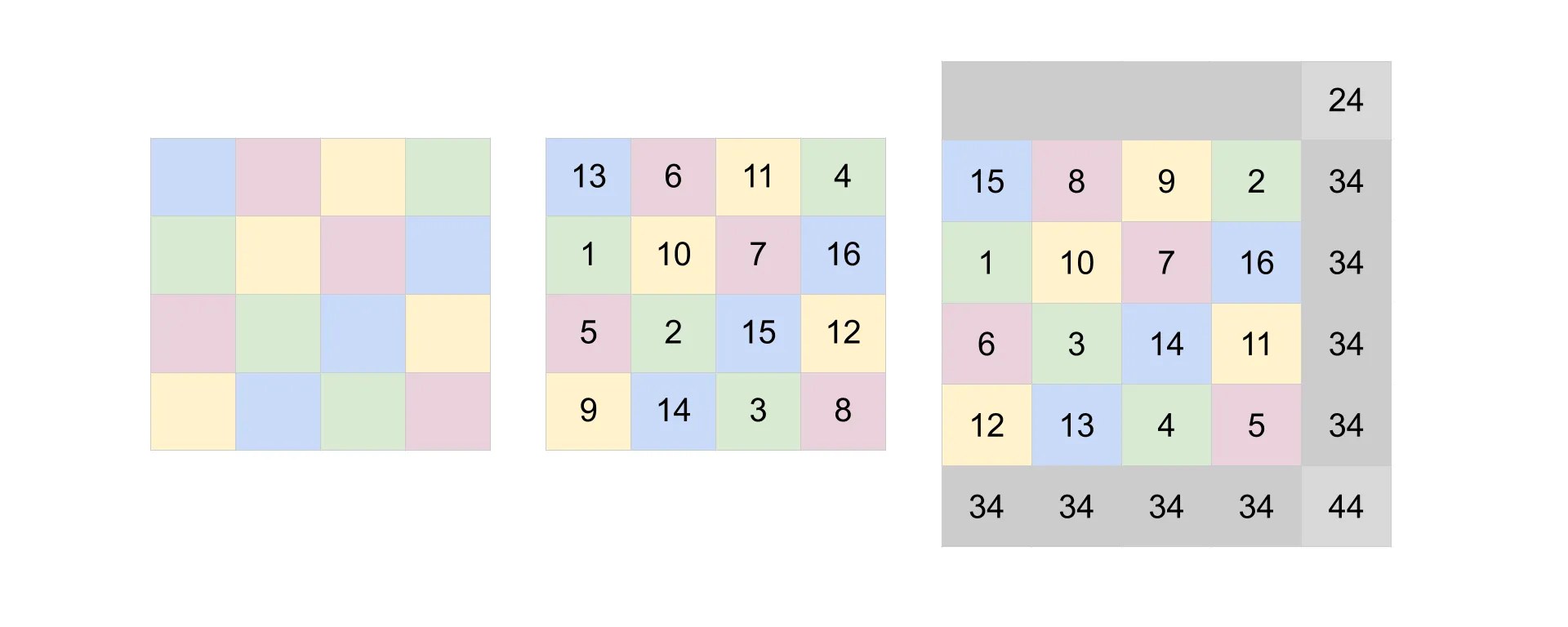 Magic Squares A Detailed Strategy Guide