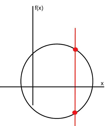 Function Graph - MathCracker.com