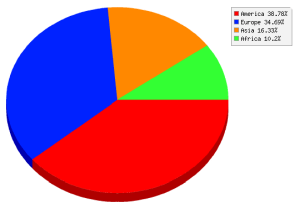 Pie Graph Maker for Sample Data - MathCracker.com