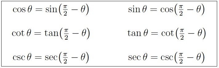 Summary of trigonometric identities