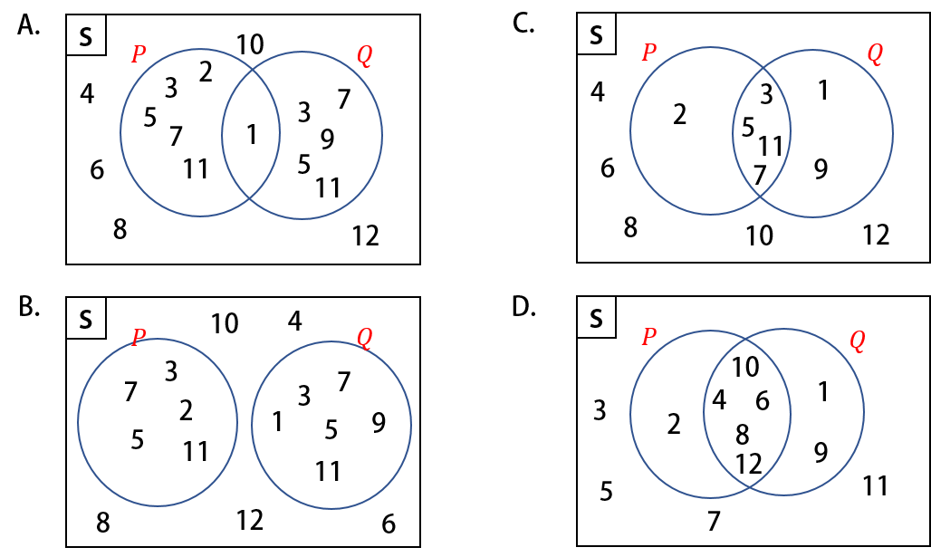 Contoh Soal Cerita Himpunan Diagram Venn - Gabungan Dua Himpunan Anis