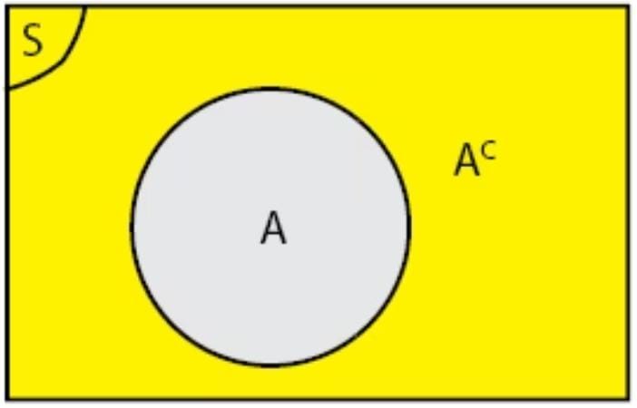 Himpunan Bagian dan Komplemen - Kalkulus - Mathdium
