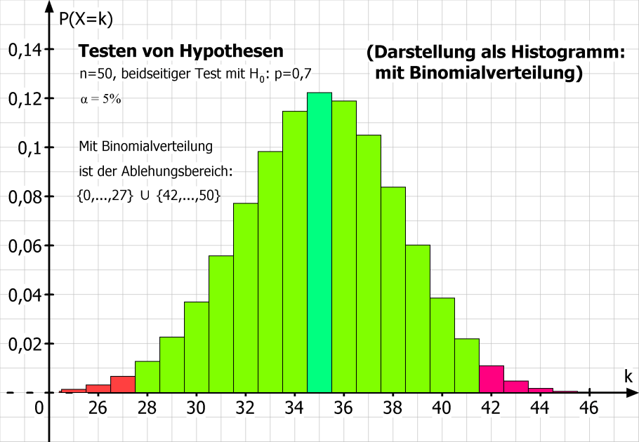 MatheGrafix Hilfe Galerie Stochastik