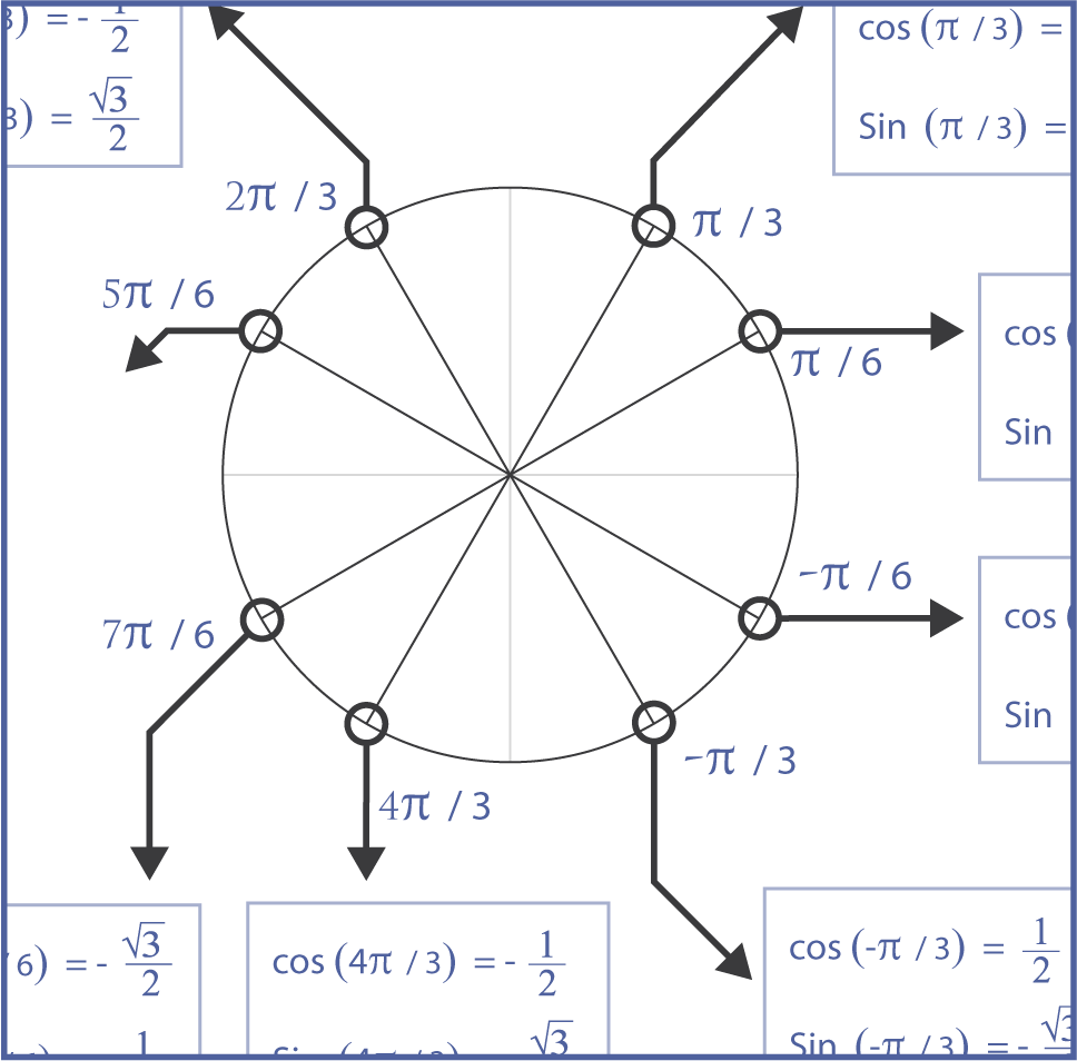 2nd Trigonomtrie Valeurs Remarquables De Cosinus Et Sinus