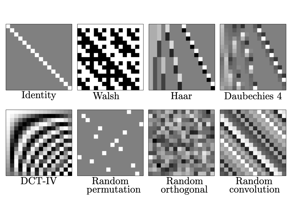 Orthogonal matrices come with lots of flavours! https//en.wikipedia