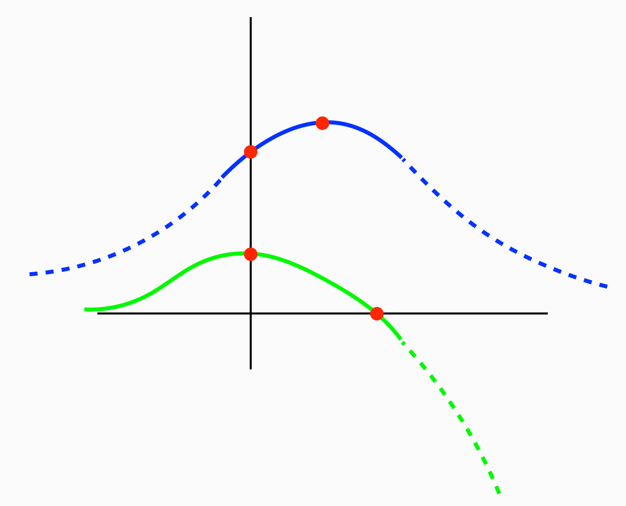 WitCH 31 BAD MATHEMATICS