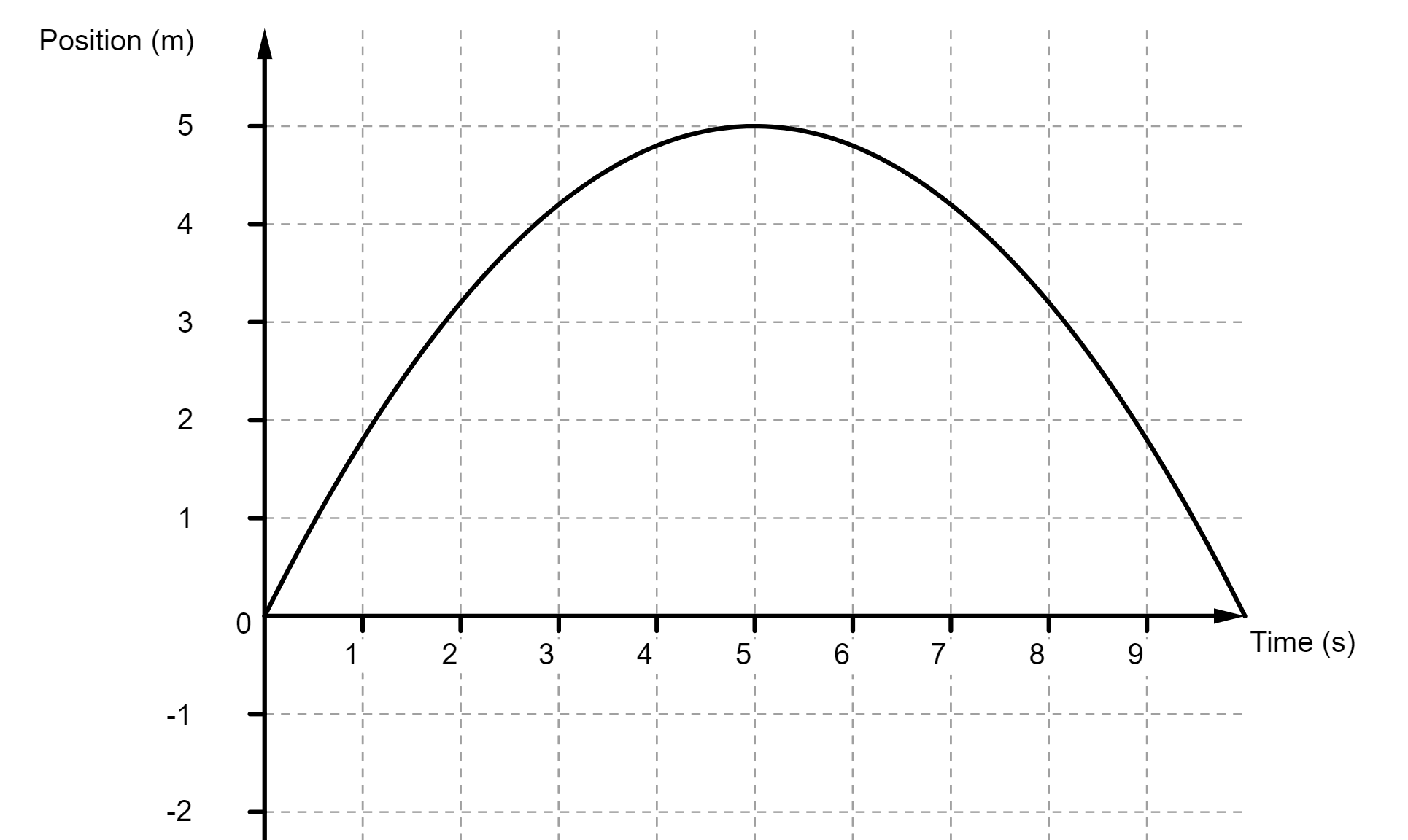 Vectors, Graphs, and Motion Premal Gorroochurn
