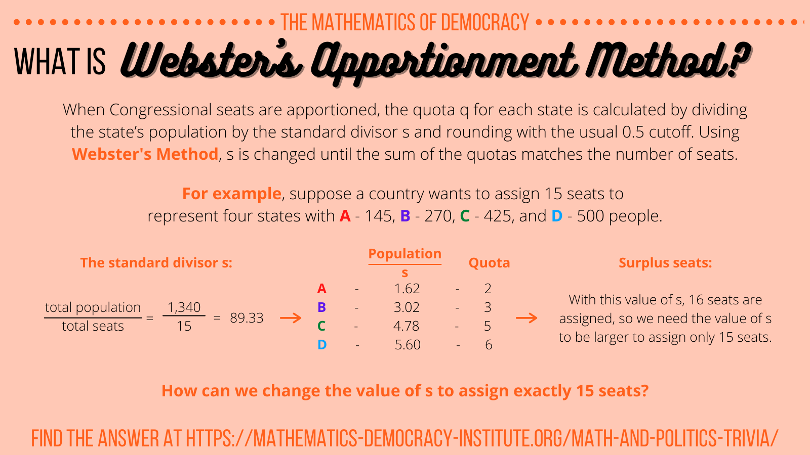 Apportionment Institute for Mathematics and Democracy