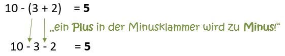 Minusklammern MathematikKAPIERT