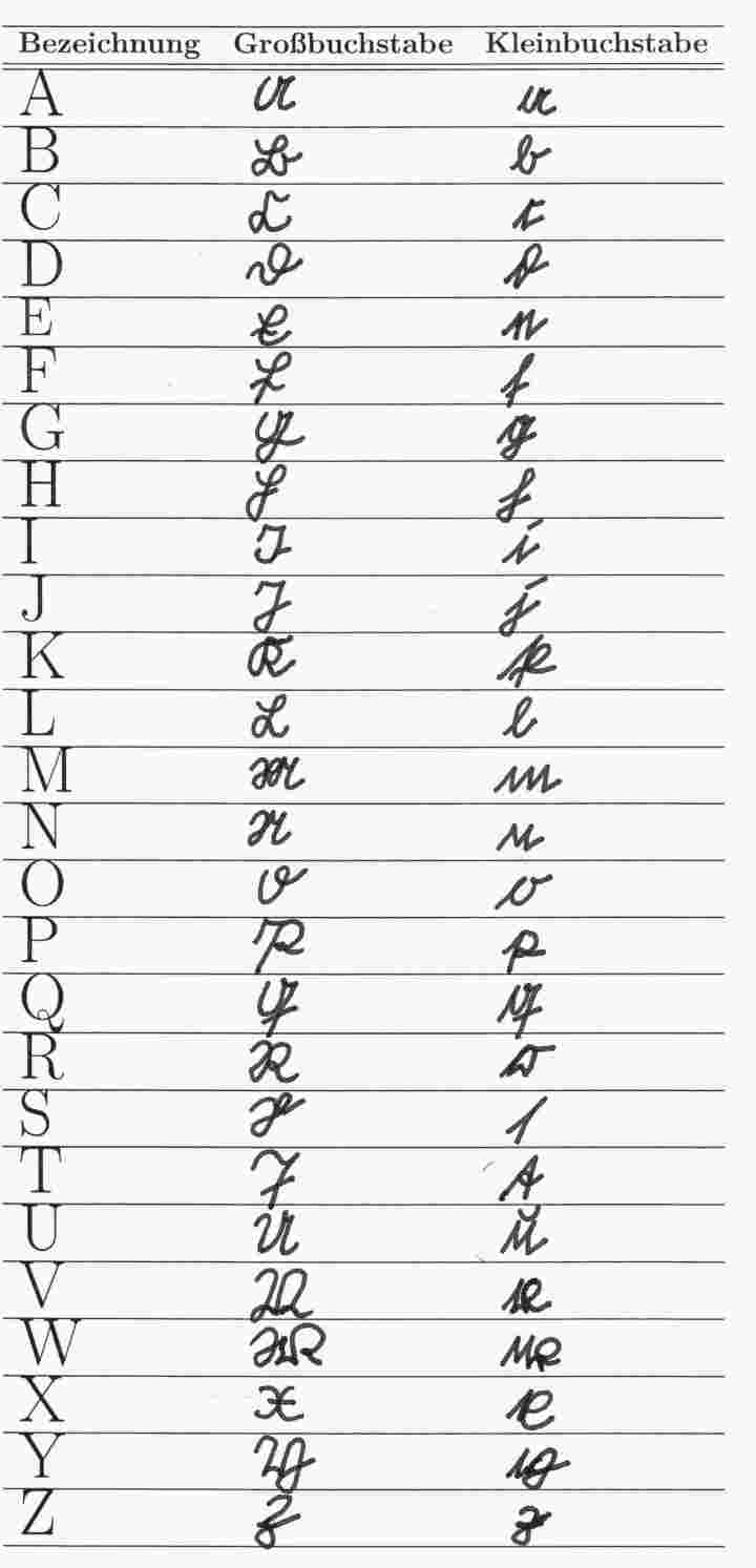 Griechischer Buchstabe G Informationen