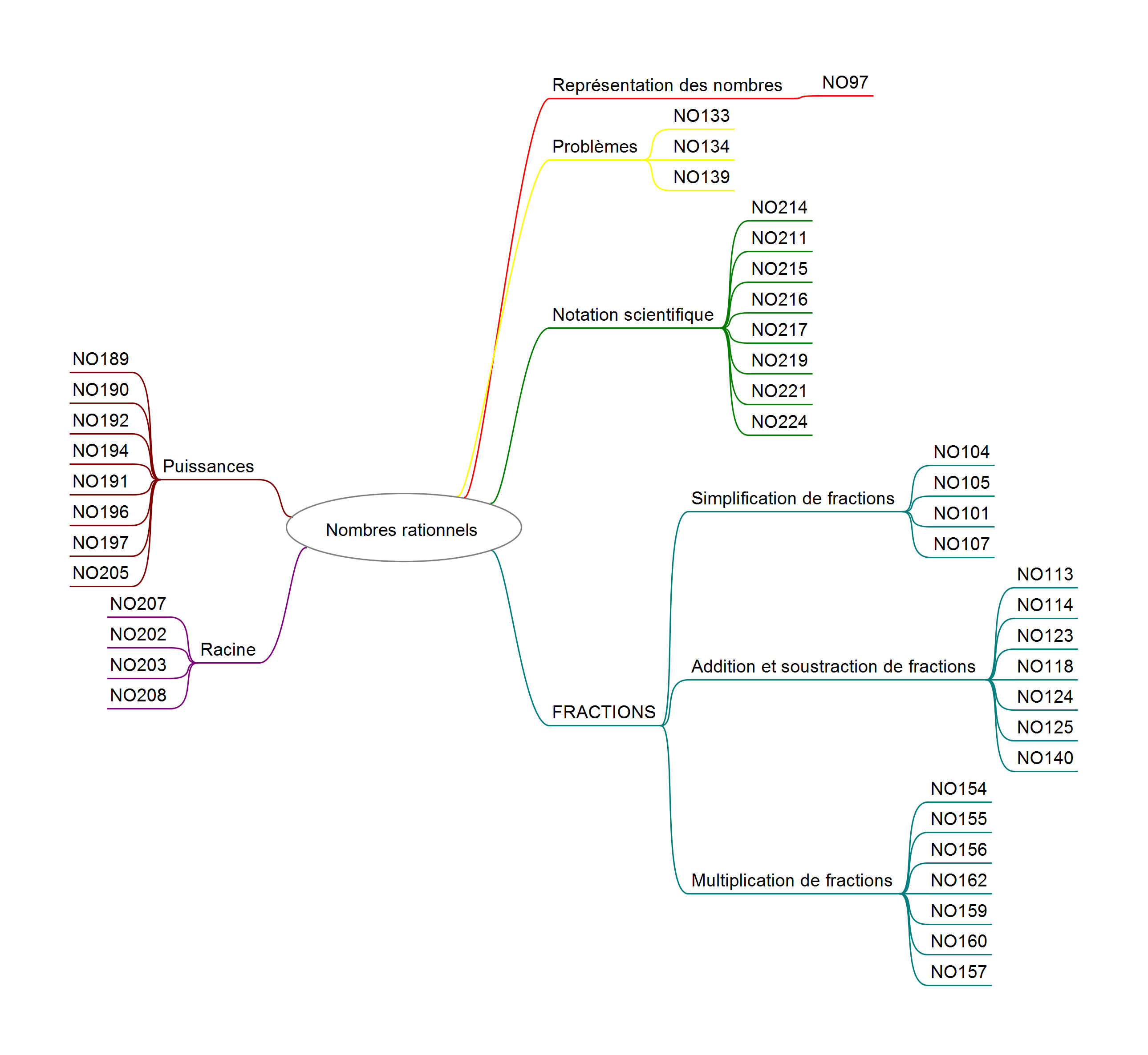 8. Nombres rationnels www.mathematiques.tips