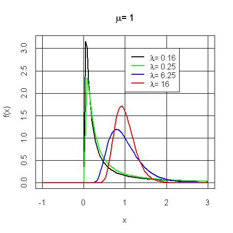 Standardnormalverteilung Funktion - Inverse Normalverteilung Mathepedia