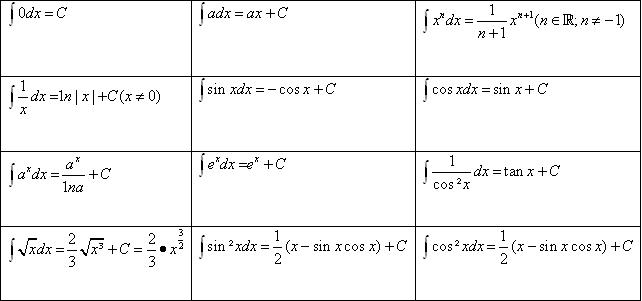MP Stammfunktionen & Co. (Matroids