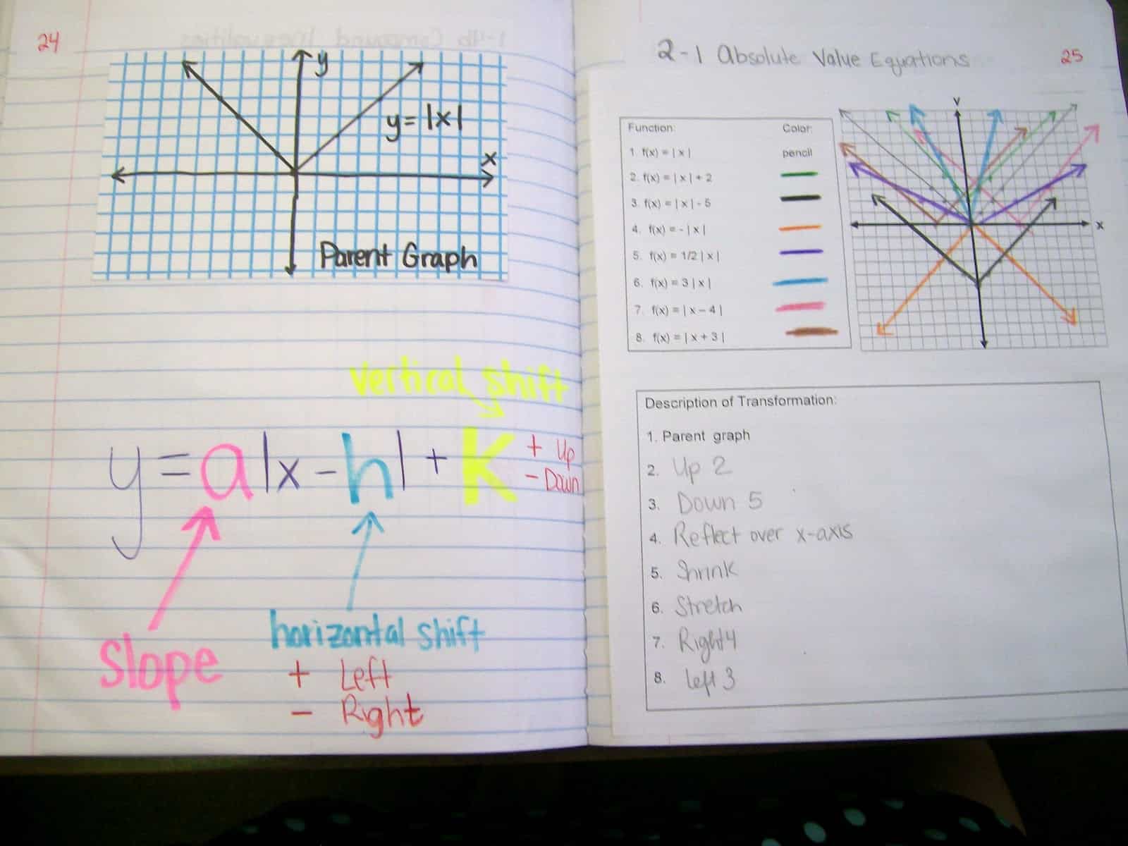 Absolute Value Functions Interactive Notebook Page Math = Love