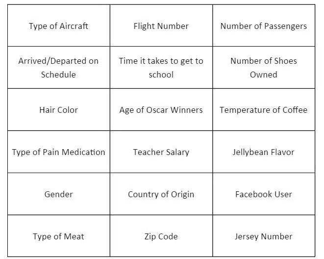 Categorical vs Quantitative Variables Card Sort Activity Math = Love