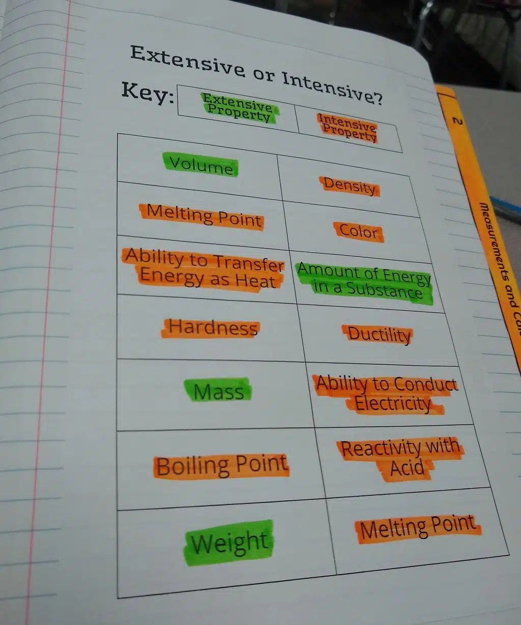Extensive Vs Intensive Properties Color Coding Activity | Math = Love