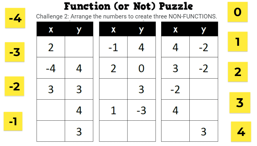 Function vs Not a Function Puzzle Activity Math = Love
