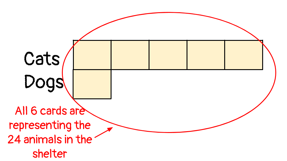 Solving Ratios with a Tape Diagram Math Hands On