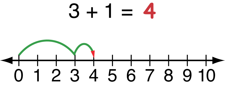 Math help for grades 1st to 6th! Addition