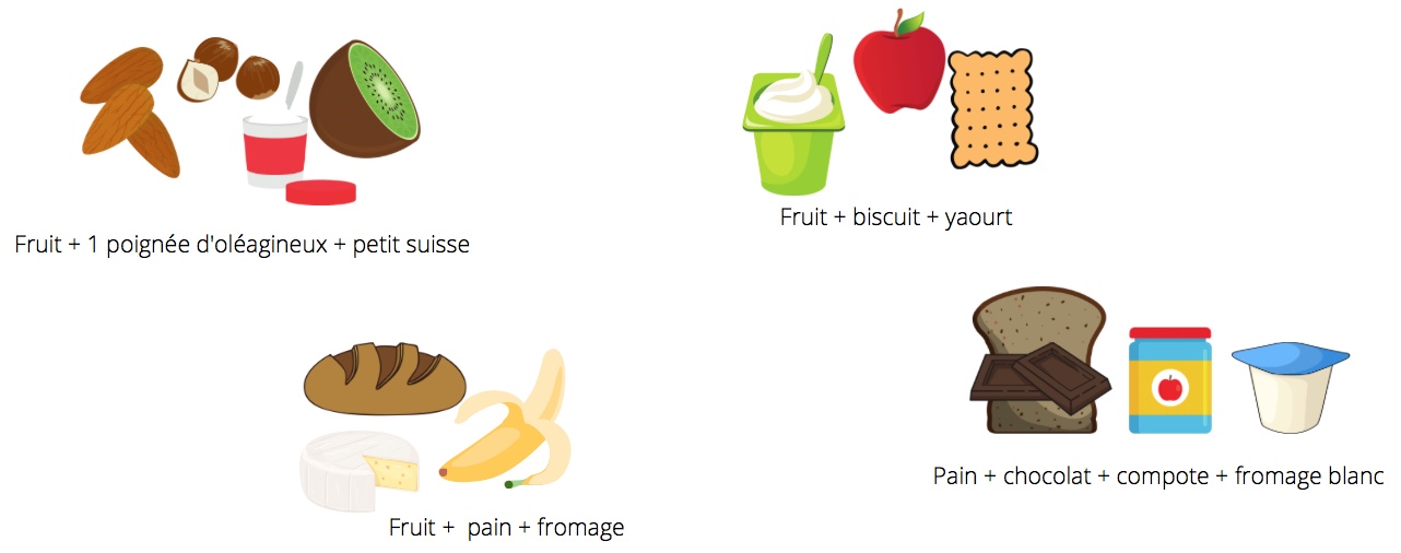 Goûter ou collation une question d'âge ? Mathilde MENY